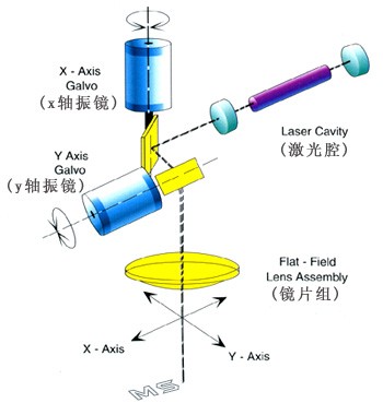 激光噴碼機工作原理圖