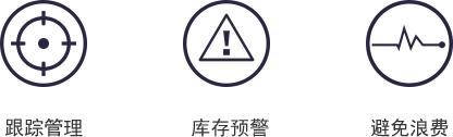 設(shè)備跟蹤管理，設(shè)備庫存預(yù)警，從而避免過量訂購或缺料導(dǎo)致的浪費(fèi)